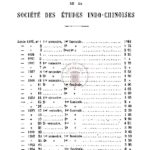 Publication de la société