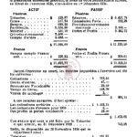 Rapport financier année 1935