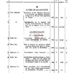 Table méthodique par matières