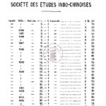 Publications de la société des etudes indochinoises