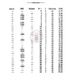 Publications de la société des etudes indochinoises