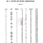 Publications de la société des etudes indochinoises