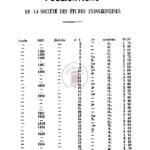 Publications de la société des etudes indochinoises