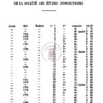 Publications de la société des etudes indochinoises