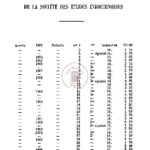 Publications de la société des etudes indochinoises