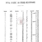 Publications de la société des etudes indochinoises