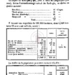 NOTE complémentaire sur le Kien-giang (Rach-gia),1er administrateur, 49-57