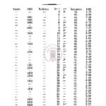Liste générale des membres de la société des etudes indochinoises