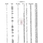 Publications de la société des etudes indochinoises