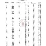 Publications de la société des etudes indochinoises