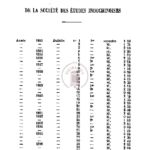 Publications de la société des etudes indochinoises
