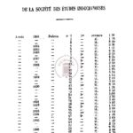 Publications de la société des etudes indochinoises
