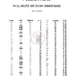 Publications de la société des etudes indochinoises