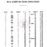 Publications de la société des etudes indochinoises