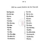 1879 (1) : NOM des essences forestières des îles Poulo-obi, 24