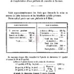 1879 (2) : NOTE de M. Benoist, ancien inspecteur du Rach-gia, au sujet de l’exploitation d’une pêcherie de crevettes à Ca-mau, Benoist, 25-27